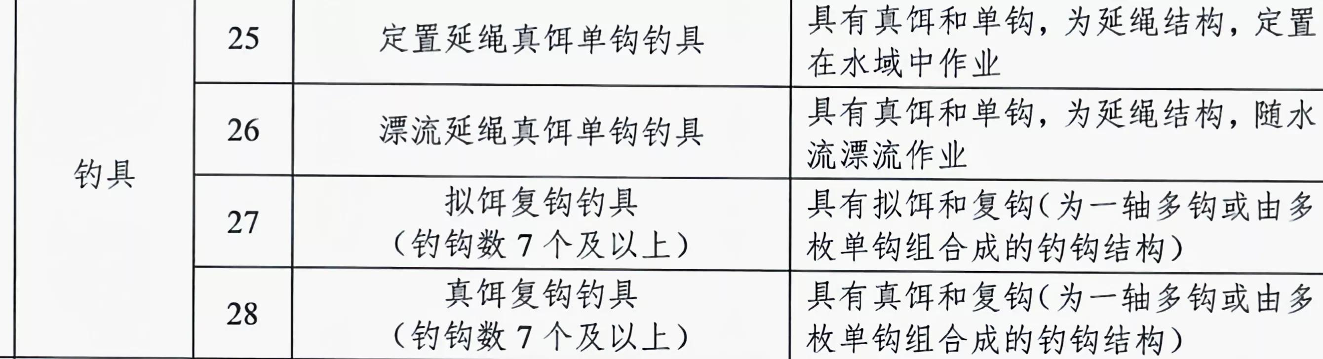 春天来了钓鱼人的黄金季节,一竿一线一钩3月到6月底能钓鱼吗