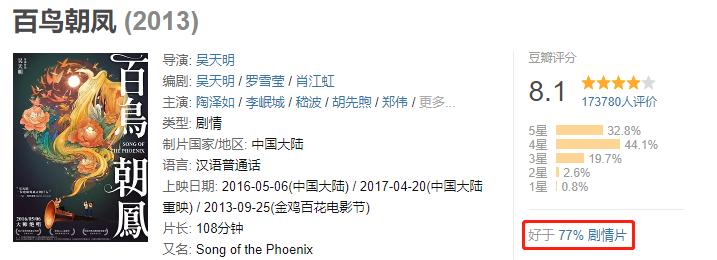 百鸟朝凤早就失传从哪里学来的,百鸟朝凤为什么被弃用了