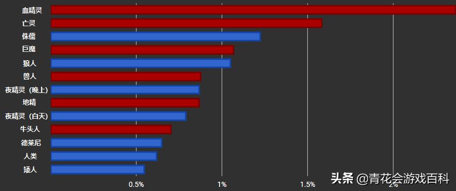 魔兽争霸凛冬将至防守图,魔兽世界9.27冰dk和邪dk