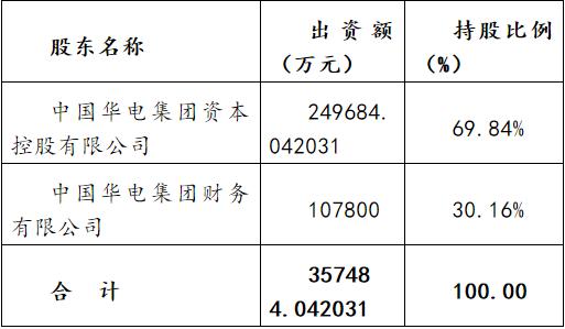 华鑫国际信托有限责任公司,华鑫国际信托在信托行业排名第几