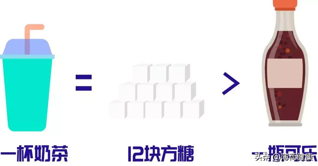 奶茶的喝法及功效,奶茶减肥最快的吃法