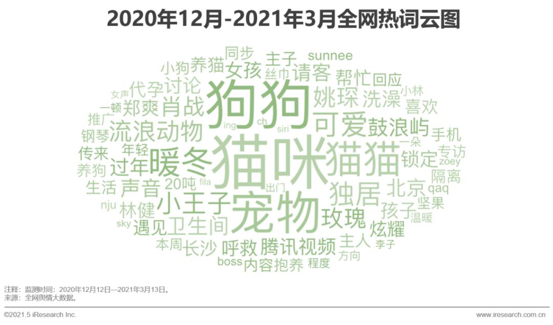 2021年宠物行业白皮书,2020中国宠物消费趋势白皮书