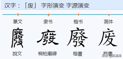 以古汉字重读《道德经》13:第二十二章曲金枉定,敝新少得