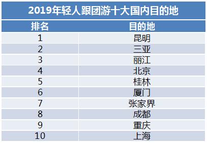 年轻人的跟团旅游,80后组团旅游
