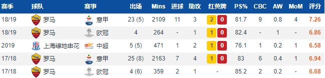 沙拉维在申花的所有进球,沙拉维在申花踢了几次