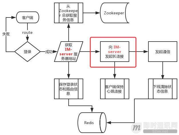 自己搭建im系统,怎么开发一个im系统
