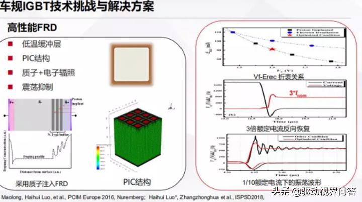 224电控和电机的技术发展对IGBT的挑战有哪些?