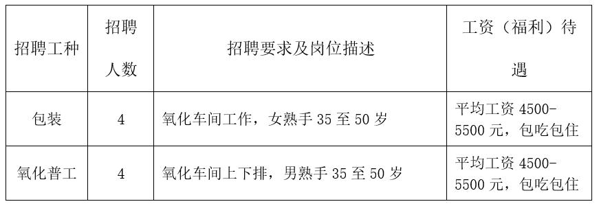 狮山国企招聘,狮山今年工作招聘