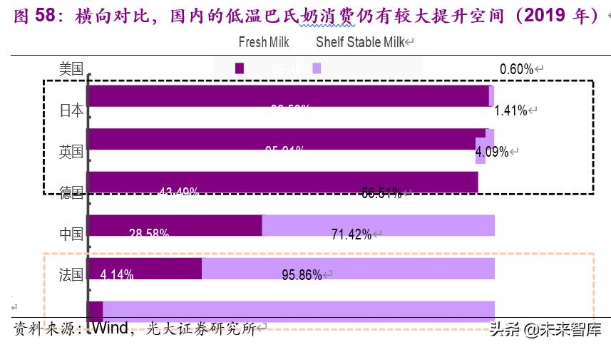 食品饮料行业下半年投资策略：疫情催分化、重估确定性