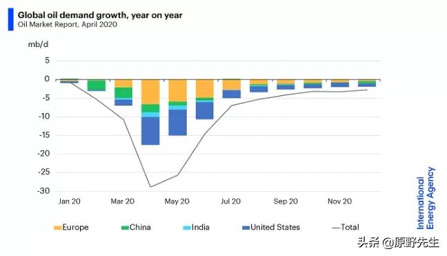 石油便宜了为什么对美国有好处,石油不要钱吗