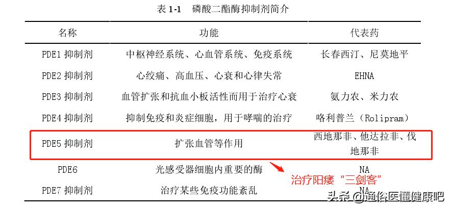 希爱力5毫克的正确服用方法,每日服用希爱力10mg