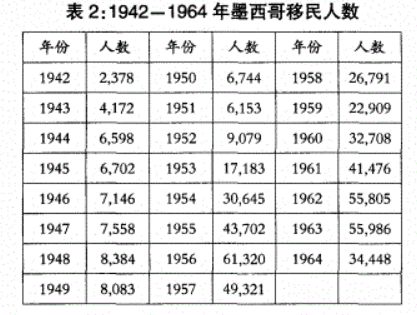 墨西哥人偷渡到美国会被遣返吗,从墨西哥偷渡美国遣返几率