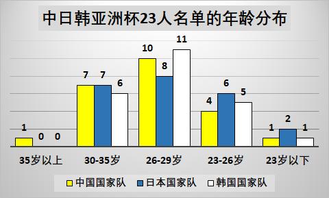 数据为王内容,从数据看国足真的退步了吗