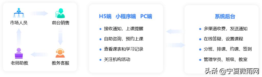 教务管理系统定制,教务系统管理平台方案