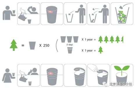创意家居——模块化、多功能、可调节与组装「北京新易设计坊」