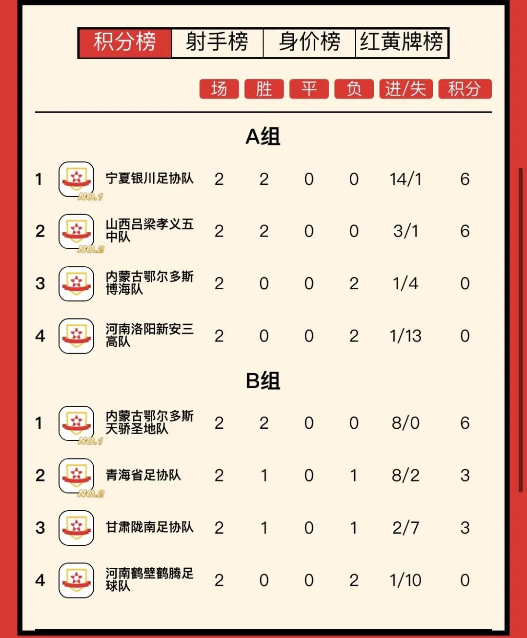 宁夏银川市兴庆区足球联赛,宁夏丝绸之路邀请赛