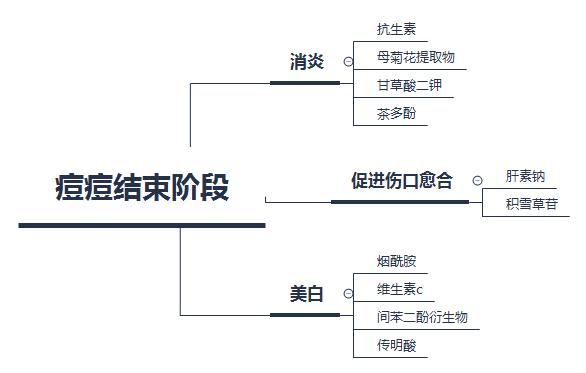 男士祛痘用什么护肤品比较好,男士祛痘护肤品官方旗舰店直播