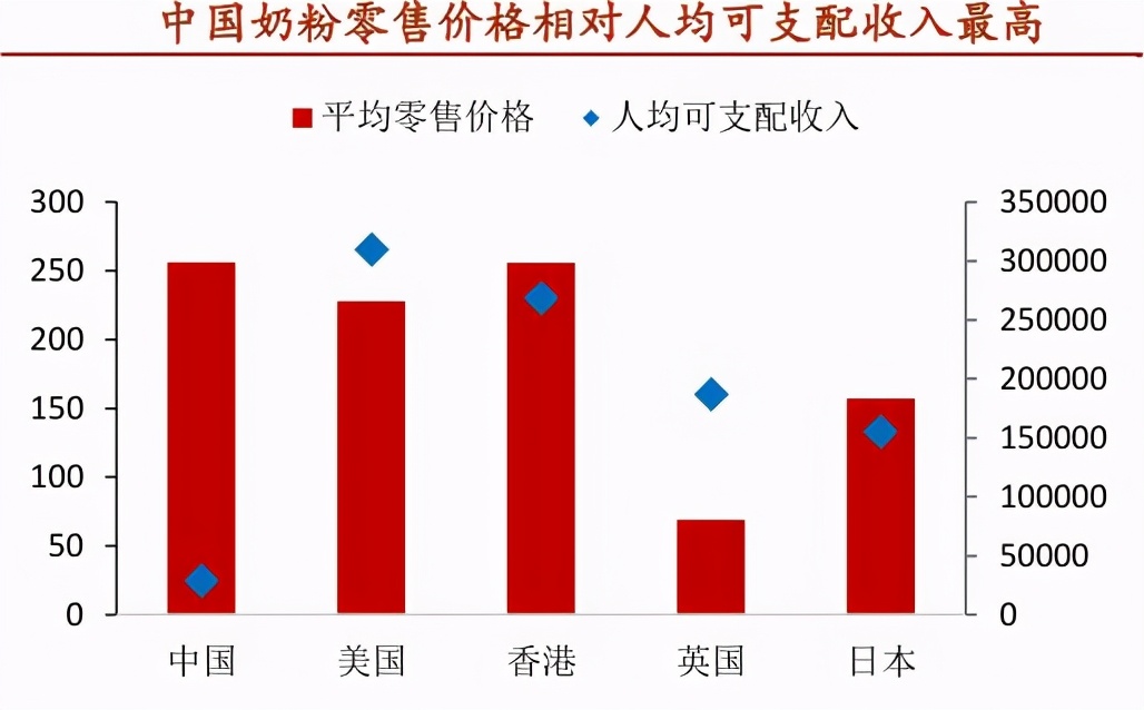 奶粉产业链上游分析,奶粉行业迎来新一轮增长