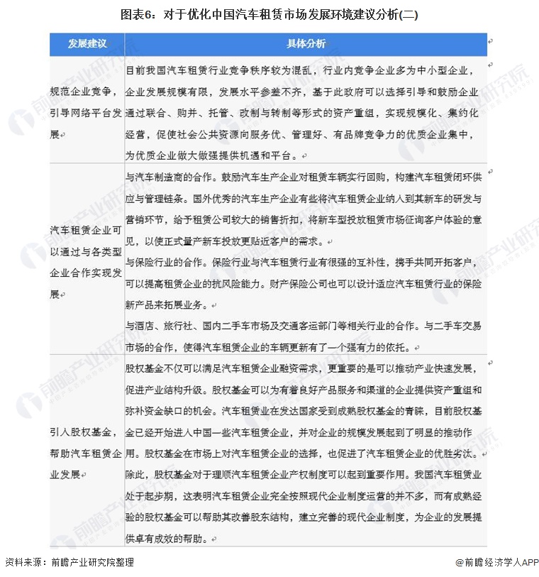 2021年中国汽车租赁行业市场现状和发展前景分析未来千亿市场规模