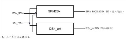 探索者stm32f,探索者完整版
