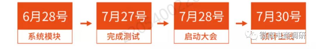思购趣拼：承泽集团并非集团，拼团模式被指为涉传项目做嫁衣