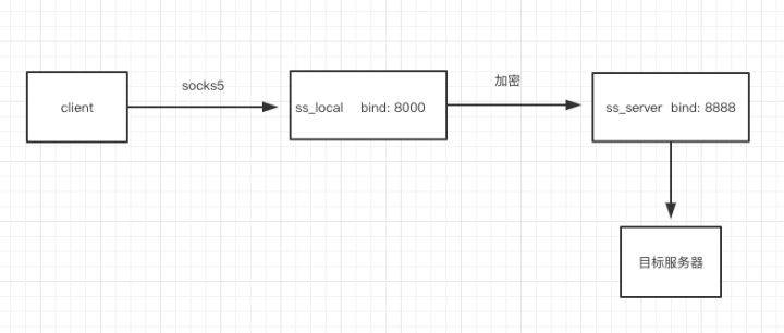 ss代理设置步骤,由浅入深怎么写