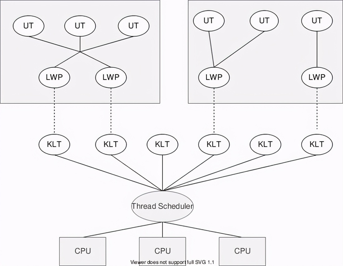 java锁问题,java锁性能和安全性