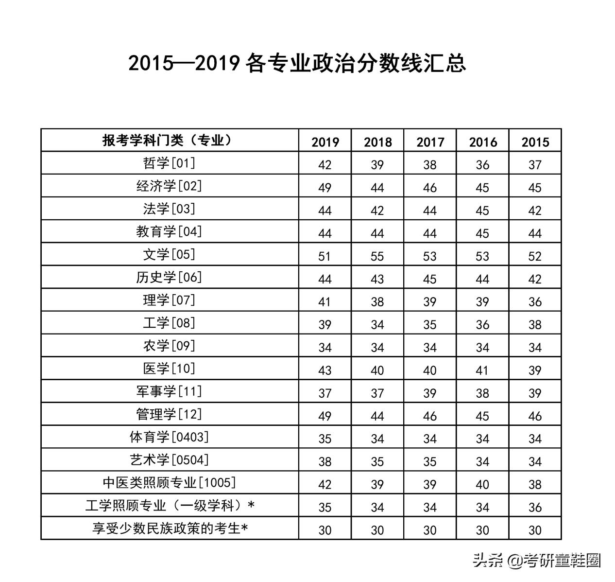考研政治培训机构有用吗,考研政治辅导有必要吗