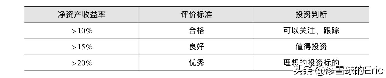 投资市场基本面分析,如何学习投资基本面分析
