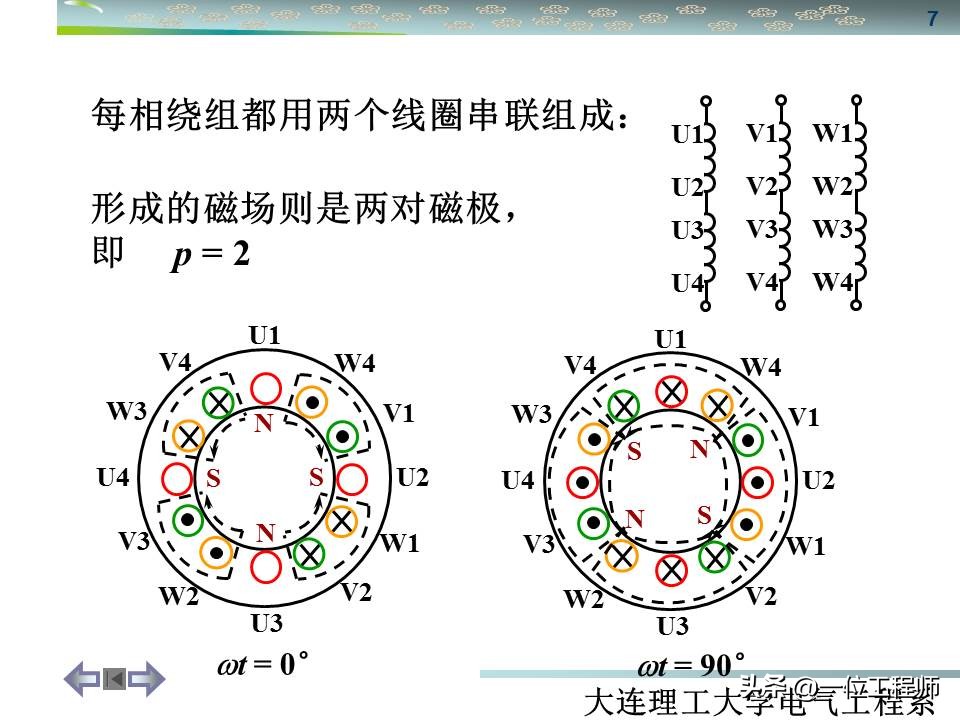三相异步电动机与同步电机结构,怎么区分三相同步与三相异步电机
