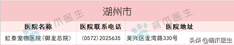 求良心靠谱的宠物医院,真正平民的宠物医院