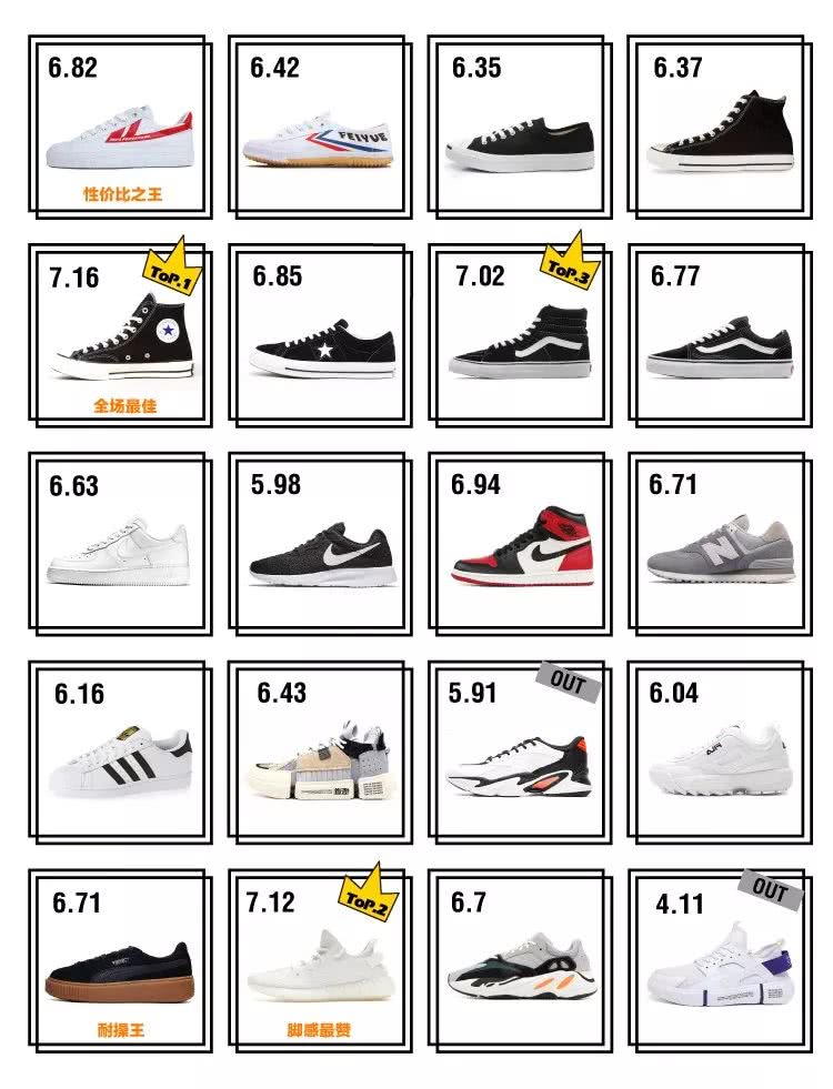 被颜值低估的实战好鞋nike,学生党平价篮球鞋nike