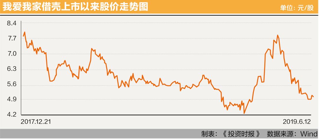 我爱我家被链家收购了吗,我爱我家和贝壳竞争