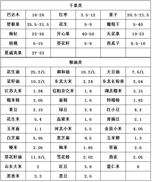 郑州中牟万邦水果市场今日价格,中牟万邦蔬菜12月18日蔬菜价格