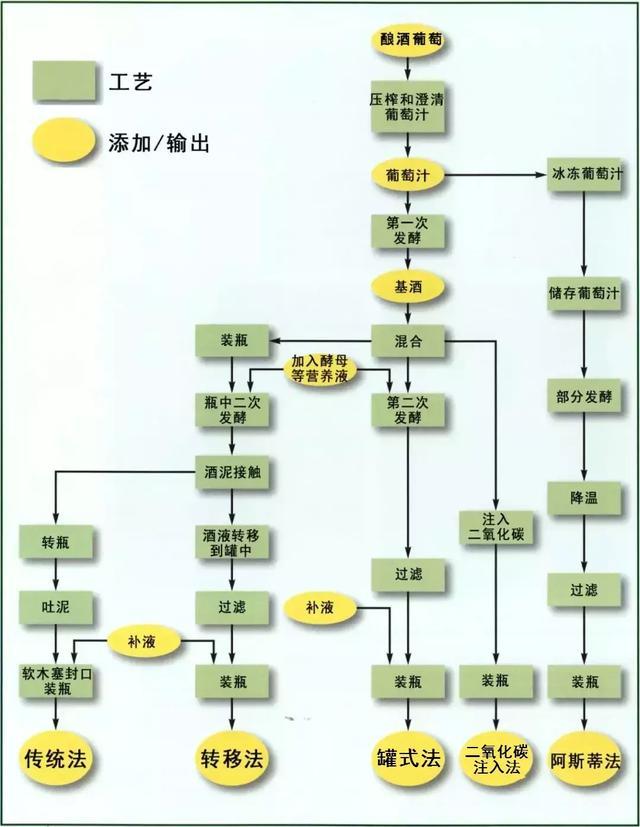 起泡酒的10大问题,起泡酒的正确开启方法