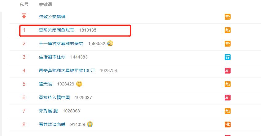 吴昕关闭闲鱼账号，沈梦辰原味二手鞋上热搜，明星二手店铺是非多
