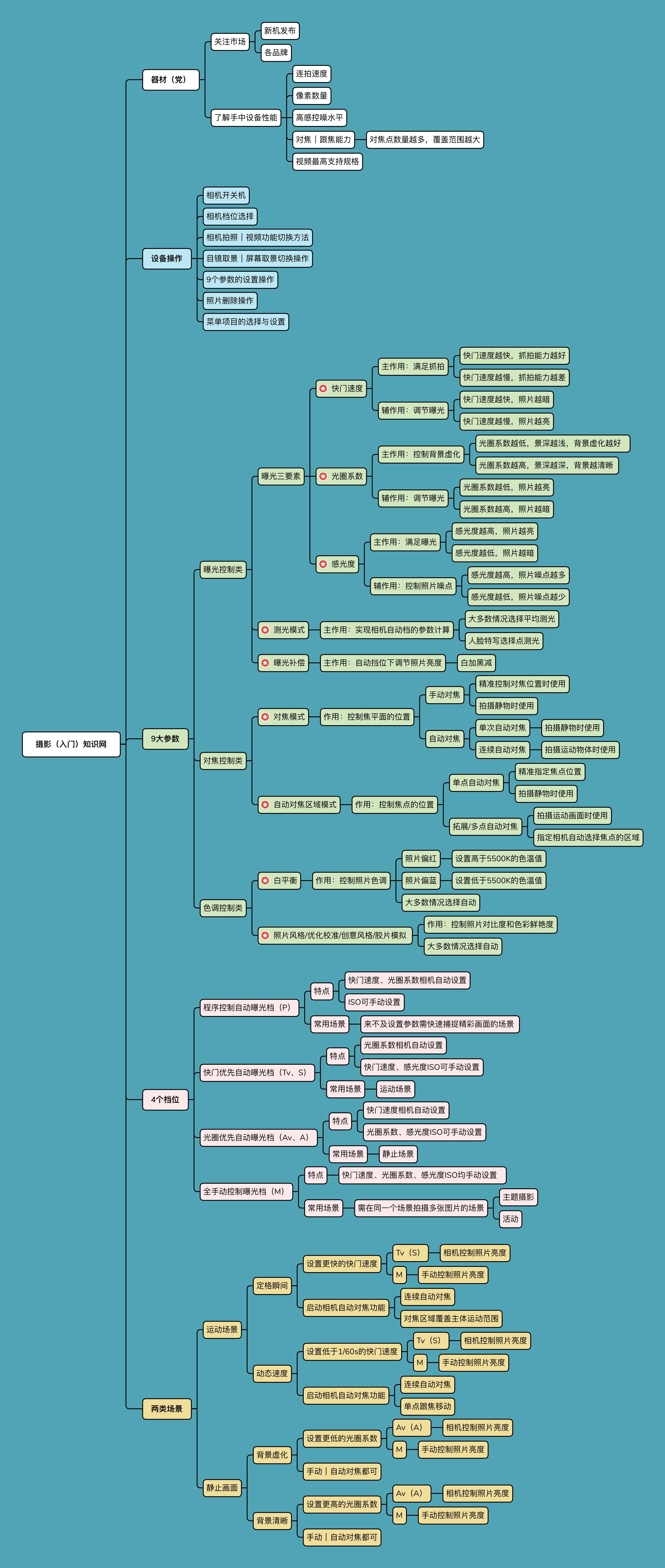 2021十款最好入门全幅微单相机,2023值得购买的微单相机