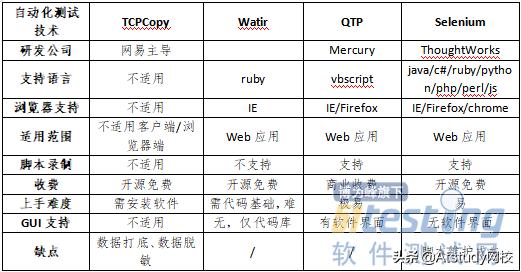 十大主流自动化测试工具是什么,解放双手是什么软件