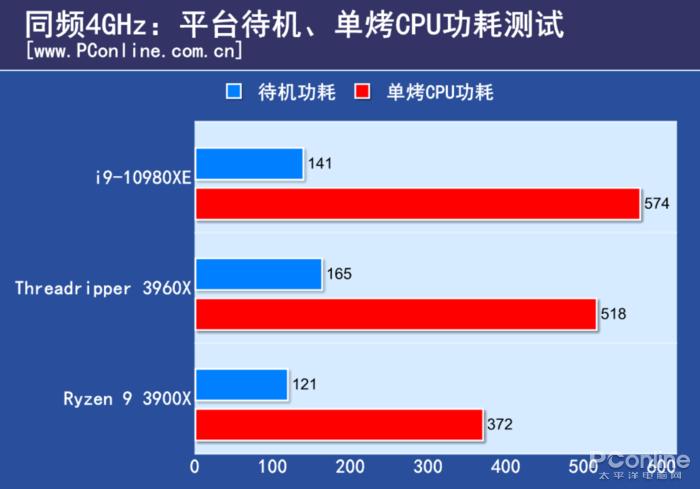 amd3960x有多猛,amd3960x做什么