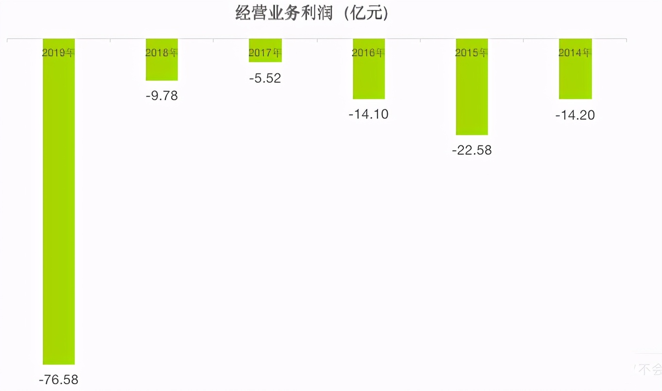 你以为苏宁易购是卖家电的？不，你错了
