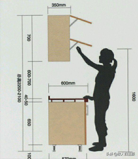 全屋装修水路定位尺寸,整体房屋装修标准