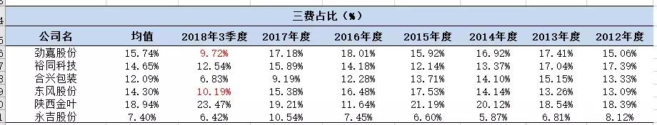 中烟入股劲嘉股份,劲嘉股份能被中烟收购吗是真的吗