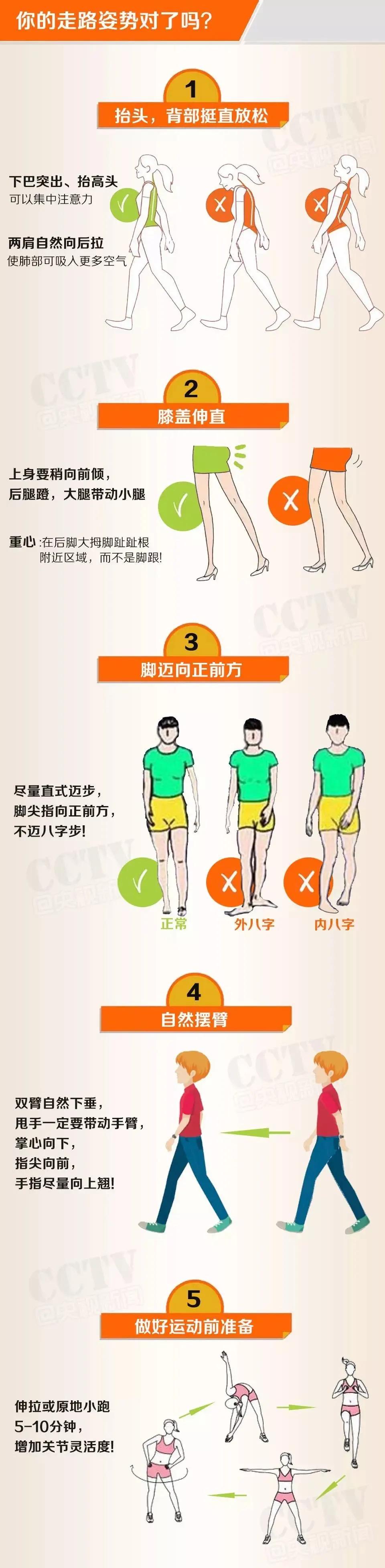 经常步行和不步行的人区别,经常步行的人会有什么变化