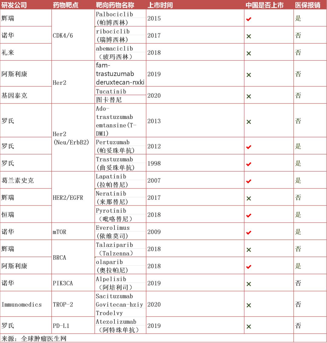 癌症新药最新消息2023年临床,最新癌症新药消息