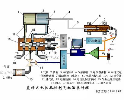电梯plc光电传感器工作原理视频,ds18b20温度传感器工作原理