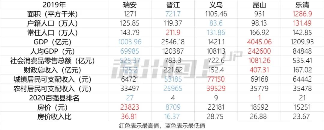 瑞安房价还会低吗,瑞安房价为什么高