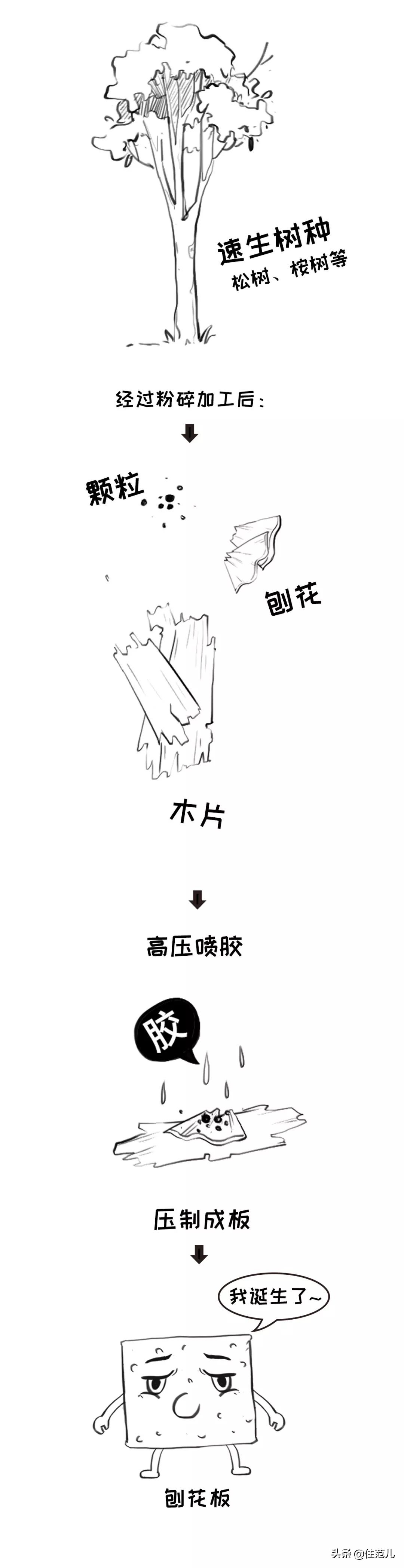 实木颗粒板整张,实木多层颗粒板