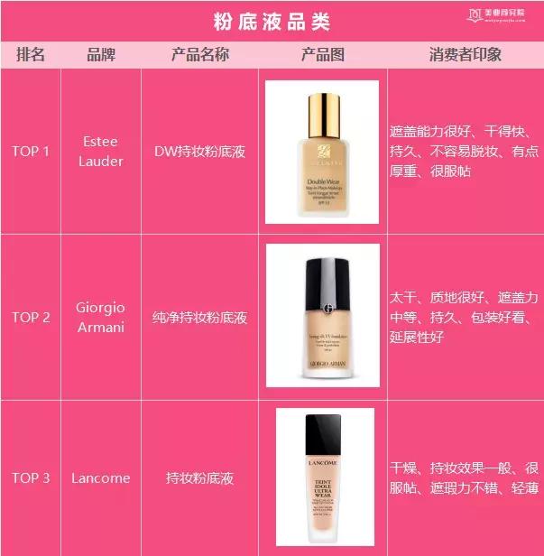 韩国Glowpick美妆榜单出炉，韩妆潮流还能影响中国市场吗？