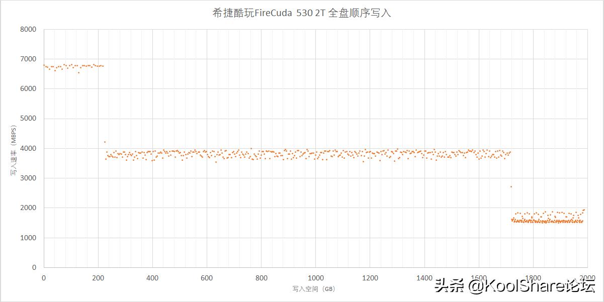希捷酷玩firecuda510,希捷firecuda520500gb固态硬盘