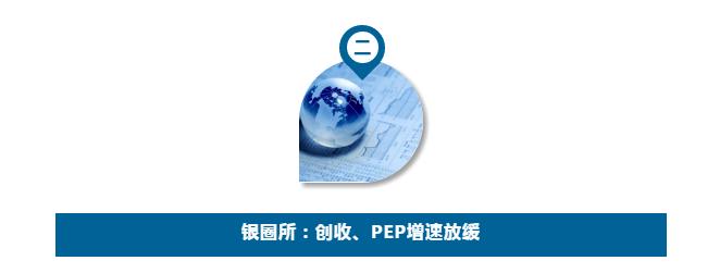 四大“魔圈所”，平均创收超138亿